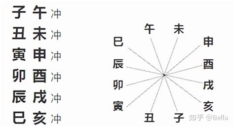 看卦|周易Pro易解:数字卦,日期卦,姓名卦,六爻卦